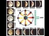 湘美版一年級美術上冊 6.我跟月亮交朋友課件PPT