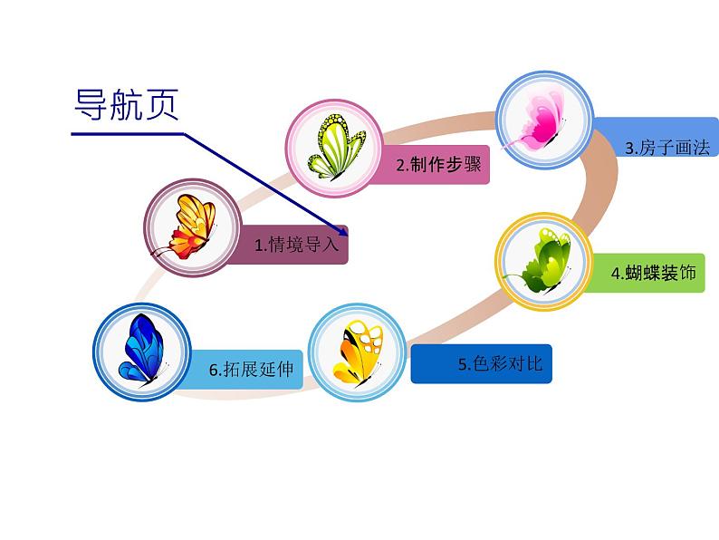 湘美版一年级美术上册 2.绕绕涂涂课件PPT第5页