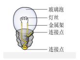 人教版小学五年级美术下册《会亮的玩具》课件