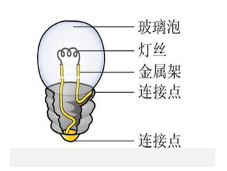 人教版小学五年级美术下册《会亮的玩具》课件03