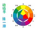 人教版五年級美術上冊課件 第16課 電腦美術-“反色”效果