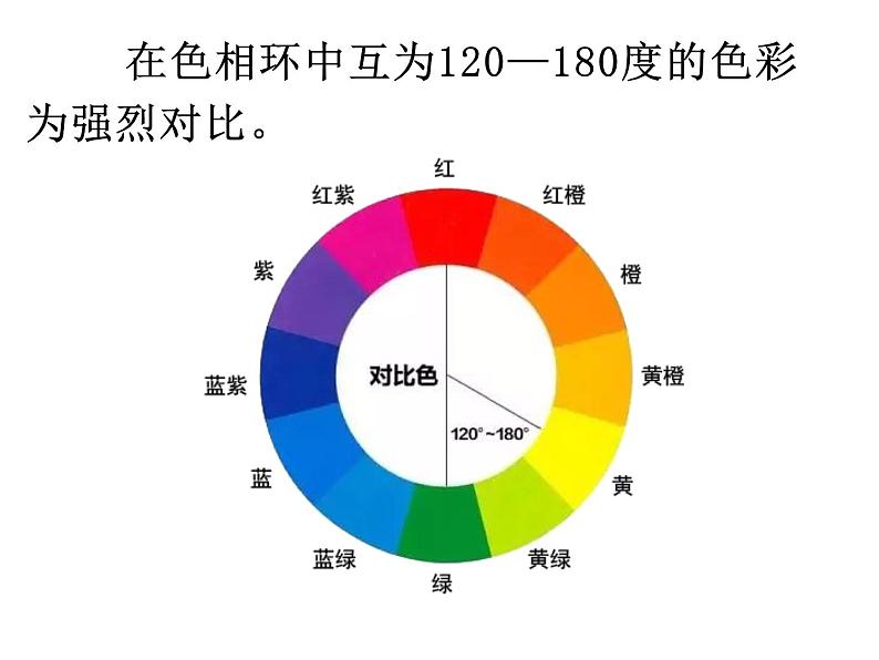 人教版五年级美术上册课件 第1课 色彩的对比第5页