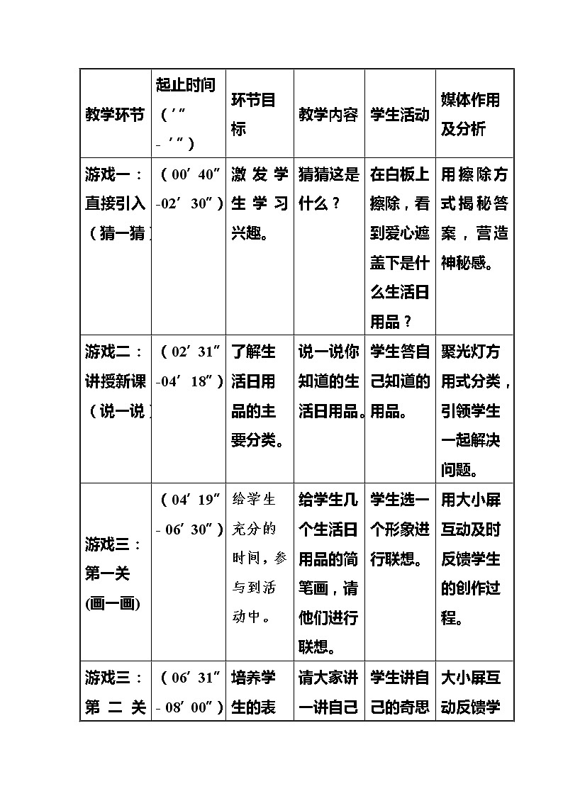 人美版小学四年级上册美术第14课 生活日用品的联想 人美版教案02
