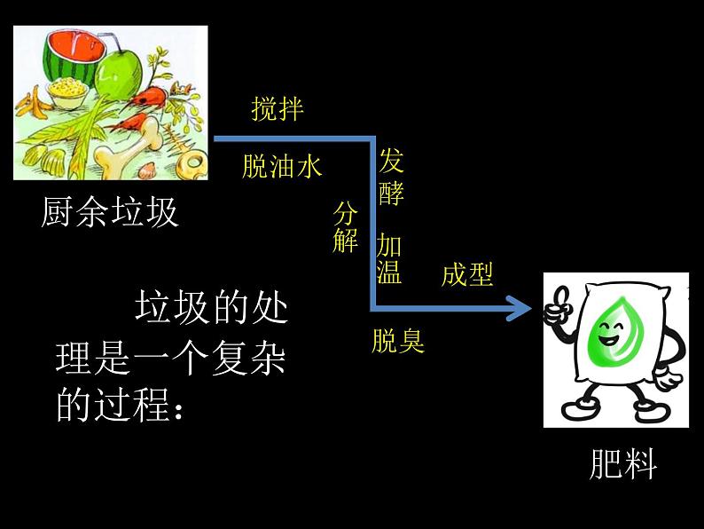 人美版小学三年级下册美术19变垃圾为宝课件08