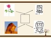 圖形創(chuàng)意與聯(lián)想PPT課件免費下載