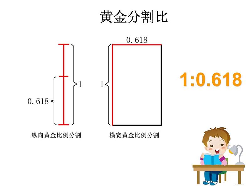 冀美版六年级美术上册4.美术作品中的比例    课件第2页