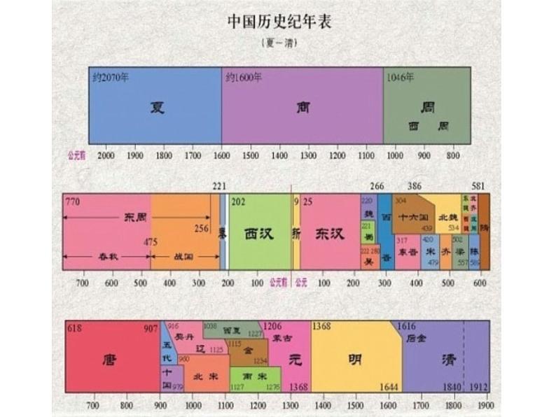 冀美版六年级美术上册8.青铜工艺之美   课件08