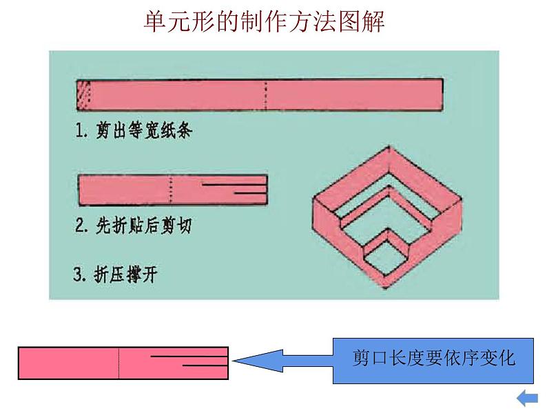 第5课 纸魔方（13）（课件）美术六年级上册-湘美版第2页