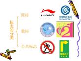 識(shí)別公共標(biāo)志PPT課件免費(fèi)下載