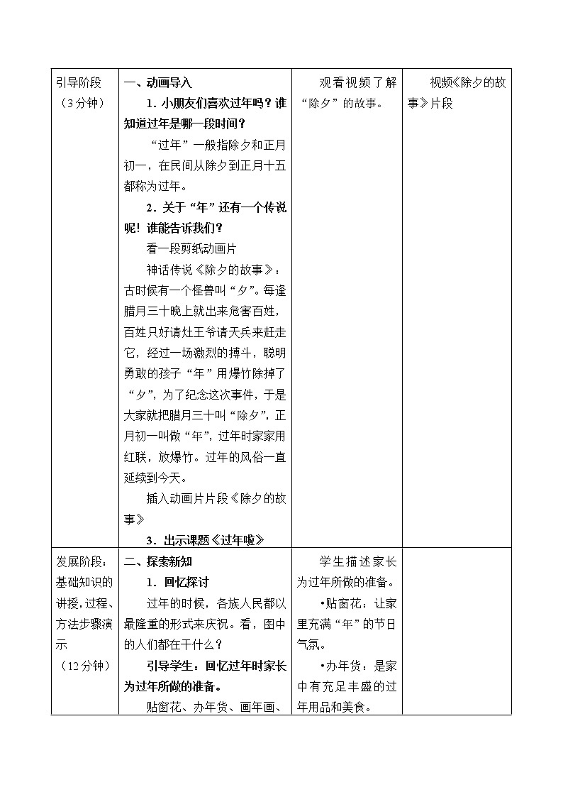 第19课　过年啦 (2)（教案） 美术一年级上册-人教版02