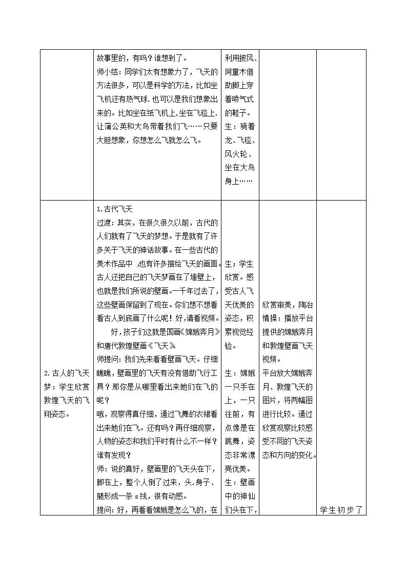 第9课　我在空中飞(5)（教案） 美术一年级上册-人教版第2页