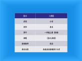 第8課　魚兒游游(12)（課件） 美術(shù)一年級上冊-人教版