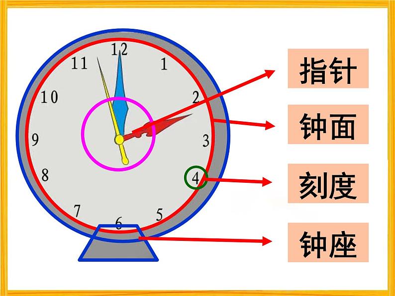 小学二年级上册美术课件-5.17漂亮的钟-岭南版(33张)ppt课件06