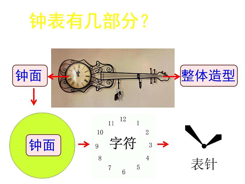 小学二年级上册美术课件-第5课漂亮的小钟表-人美版(32张)ppt课件08