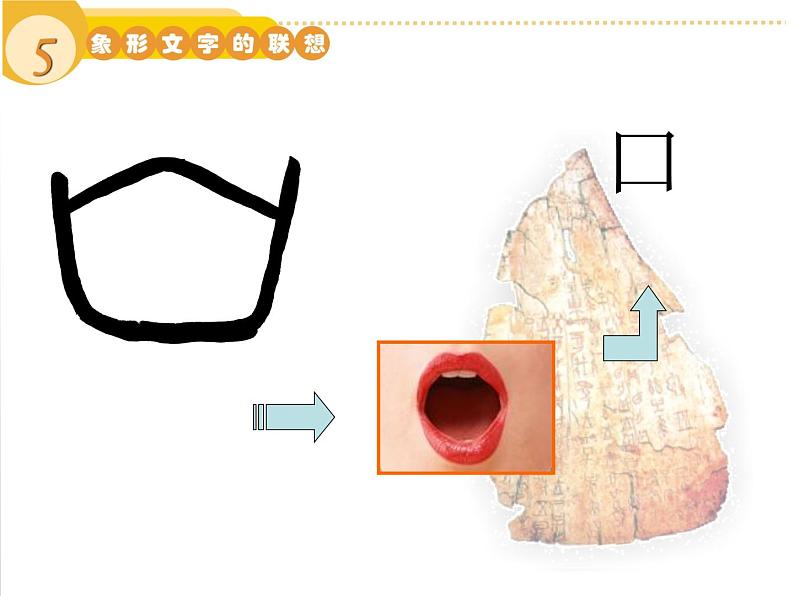 小学二年级下册美术课件-2.4象形文字的联想-岭南版(32张)ppt课件第7页