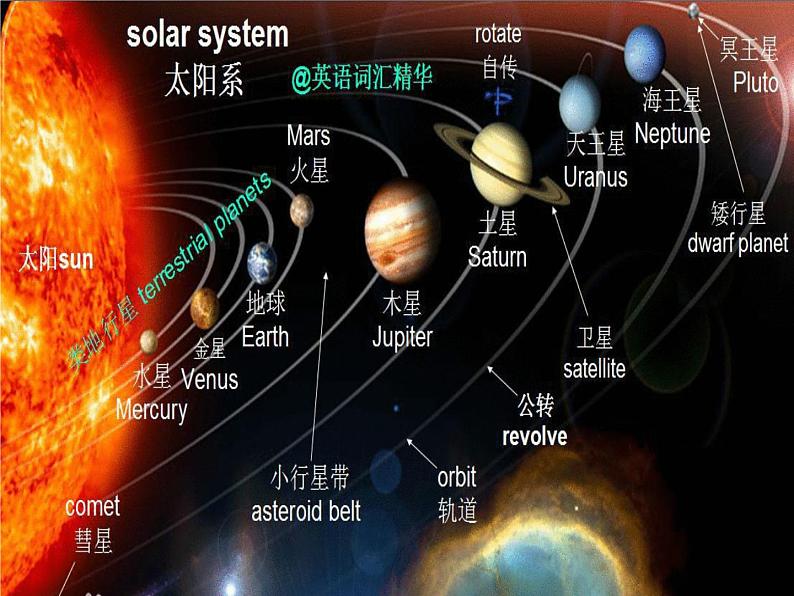 太空旅行PPT课件免费下载06