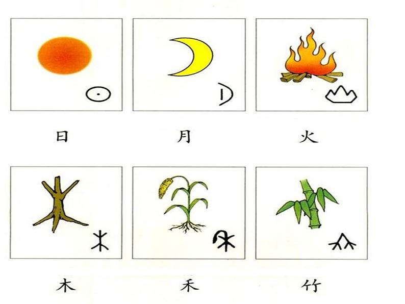 小学二年级下册美术课件-2.4象形文字的联想-岭南版(15张)ppt课件第8页