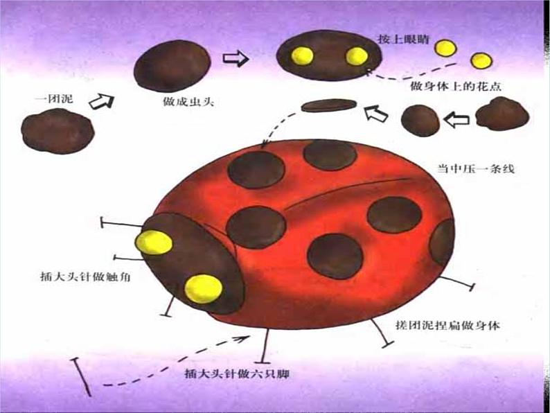 小学二年级上册美术课件-第3课捏泥巴-人美版(13张)(1)ppt课件08