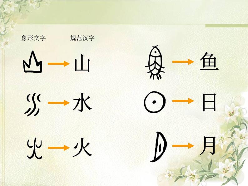 小学二年级下册美术课件-2.4象形文字的联想-岭南版(14张)ppt课件第4页