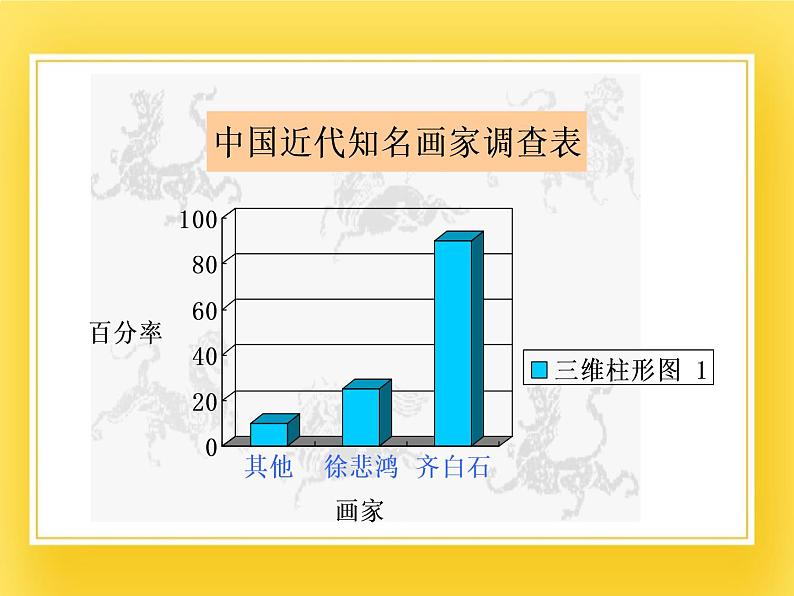 赣美版四年级美术下册2.《齐白石》课件02