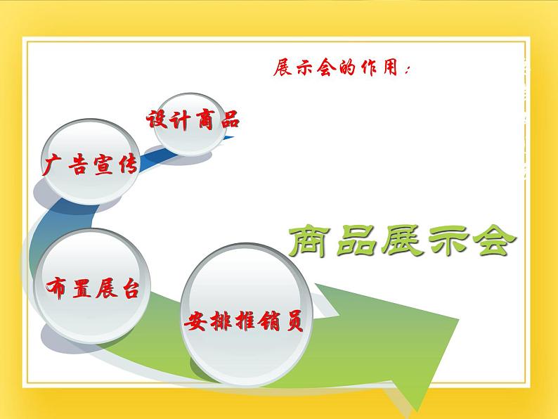 赣美版四年级美术下册20.《小小商品展示会》课件02