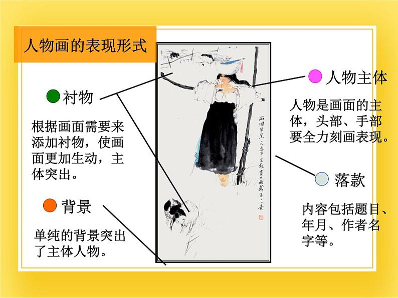 赣美版六年级美术下册13.《写意人物画》课件第6页