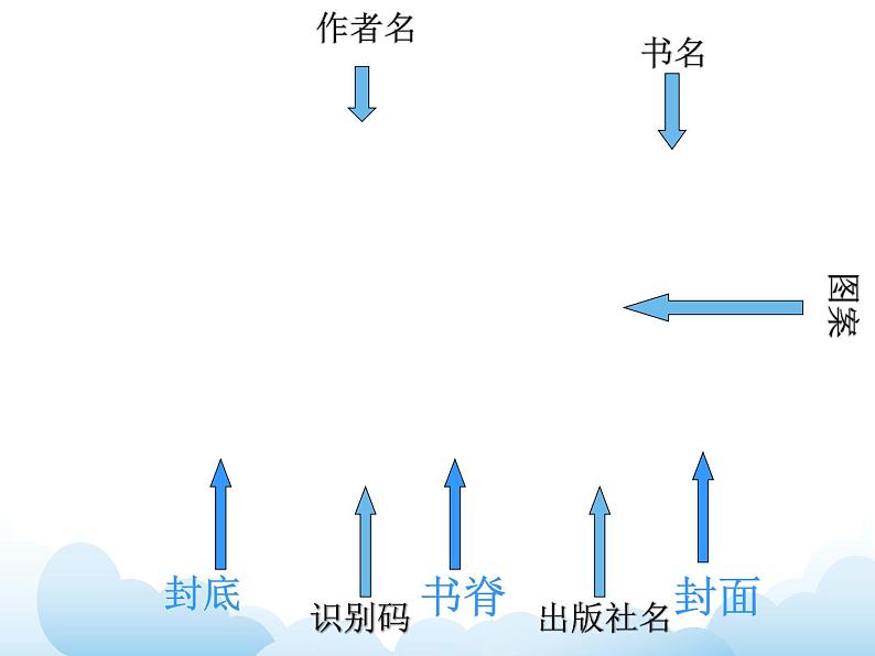 苏少版五年级下册美术 9 我设计的图书封面 课件+教案03