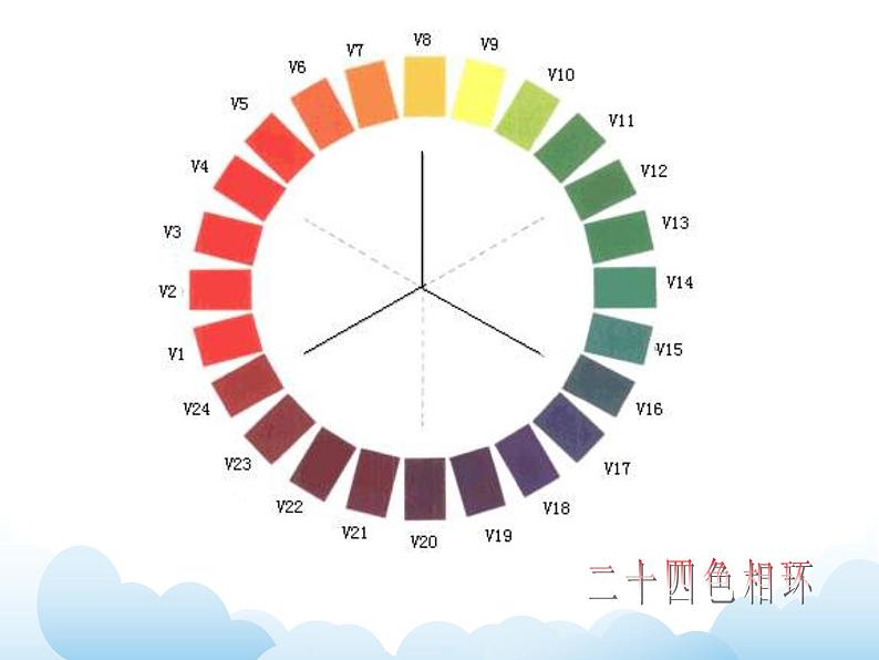 苏少版三年级下册美术 1 色彩的纯度渐变 课件+教案03