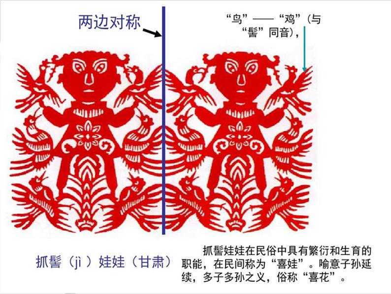 小学二年级下册美术课件-4.14有趣的剪纸娃娃-岭南版(18张)(1)ppt课件第4页