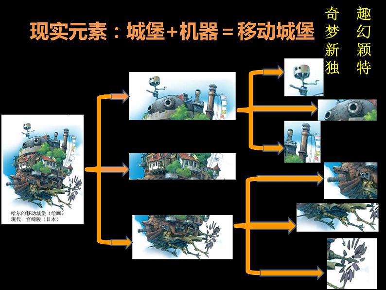 小学六年级下册美术课件-4.梦幻未来世界岭南版(21张)ppt课件第6页