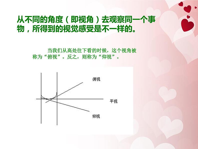 湘美版美术六下第2课《俯仰之间》ppt课件1[03