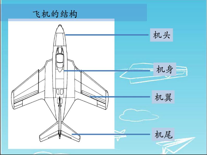 美术一年级上册人美版 第11课 让我的飞机上蓝天(11)（课件）第2页