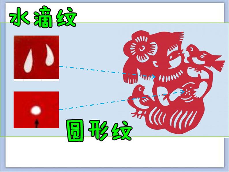 沪教版美术三下3.2剪出来的人物 优秀课件PPT第8页