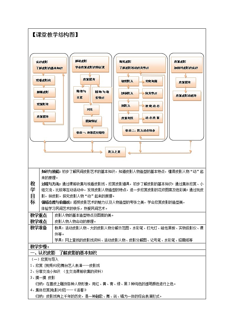 沪教版美术四下2.1皮影艺术 优质教案第3页