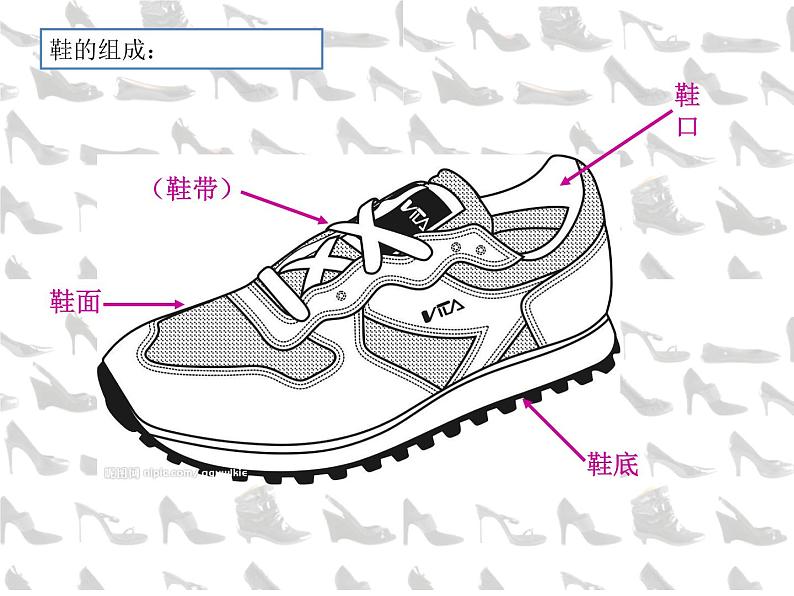 小学美术课件-第18课各种各样的鞋-人美版(13张PPT)ppt课件第7页