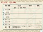 小學(xué)三年級(jí)上冊(cè)美術(shù)課件-1.1走近傳統(tǒng)民居-嶺南版(13張)ppt課件