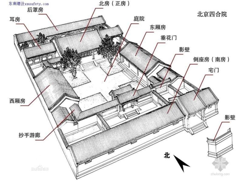 小学三年级上册美术课件-1.1走近传统民居-岭南版(48张)ppt课件03