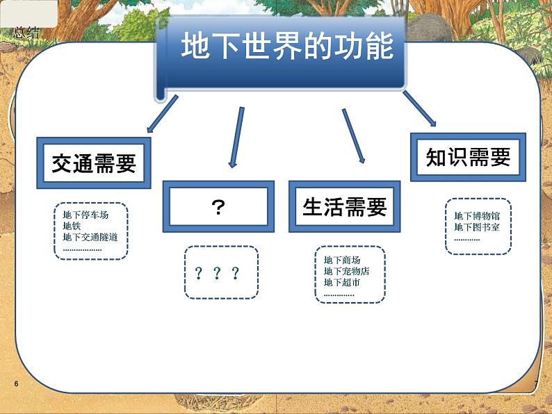 小学三年级下册美术课件-2.7现代城市的地下世界-岭南版(21张)ppt课件第4页