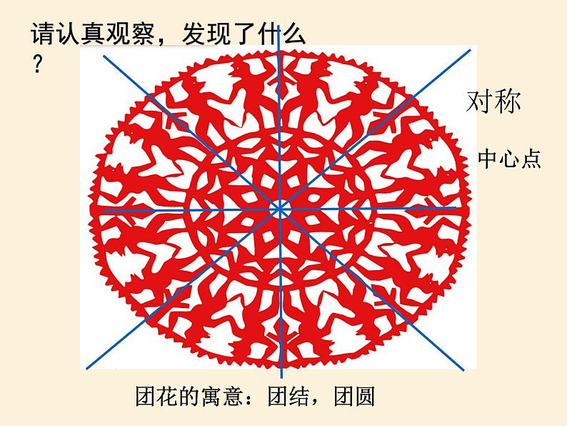 小学三年级下册美术课件-4.11剪团花-巧装饰-岭南版(25张)ppt课件第4页