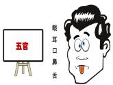 小學(xué)三年級(jí)下冊(cè)美術(shù)課件-3.8表情豐富的臉-嶺南版(30張)ppt課件