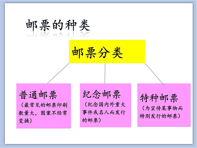 辽海版美术五下08 方寸之间 优秀课件第5页