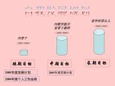 我的成長記錄PPT課件免費(fèi)下載