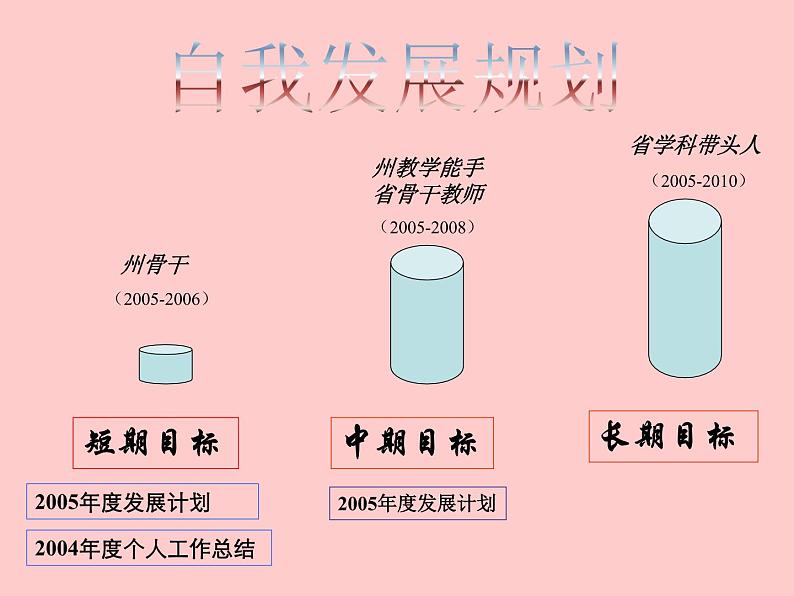 我的成长记录PPT课件免费下载05