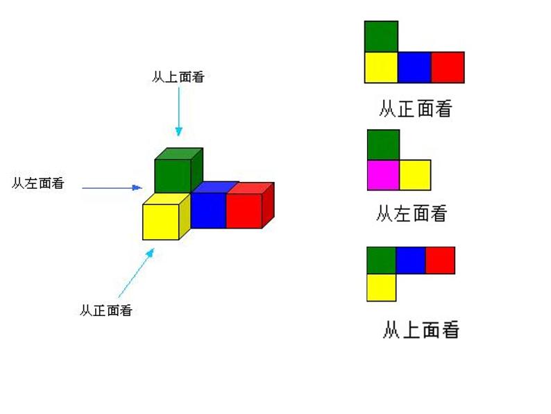 小学四年级下册美术课件-2.3从不同角度画物体-岭南版(12张)ppt课件第6页