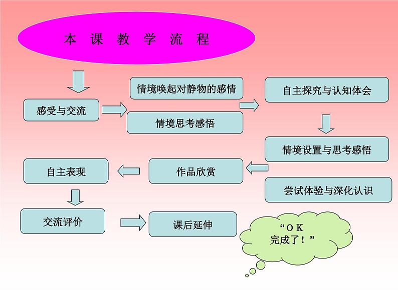 美术四年级下湘教版8静物一家课件1第2页