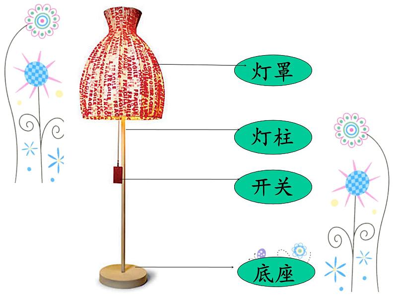 浙美版美术三年级下册 2 台灯造型设计 课件 教案 (4)06