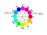岭南版美术一年级下册 12. 缤纷的涂色游戏 课件 教案