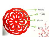 嶺南版  三年級(jí)下 11 剪團(tuán)花，巧裝飾  課件（14張PPT）