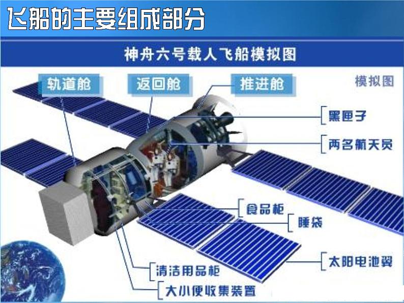 沪教版 五年级上册美术 第6课 飞向太空｜课件（10张PPT）04
