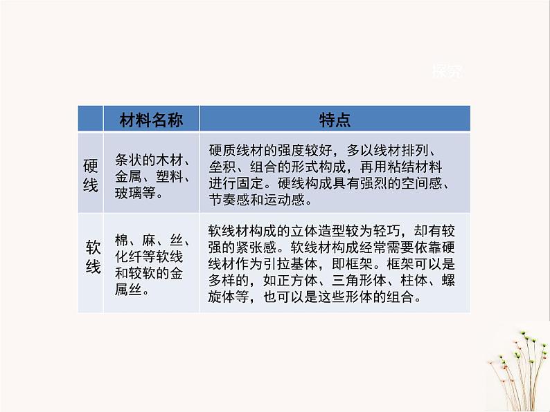 线材成型PPT课件免费下载05